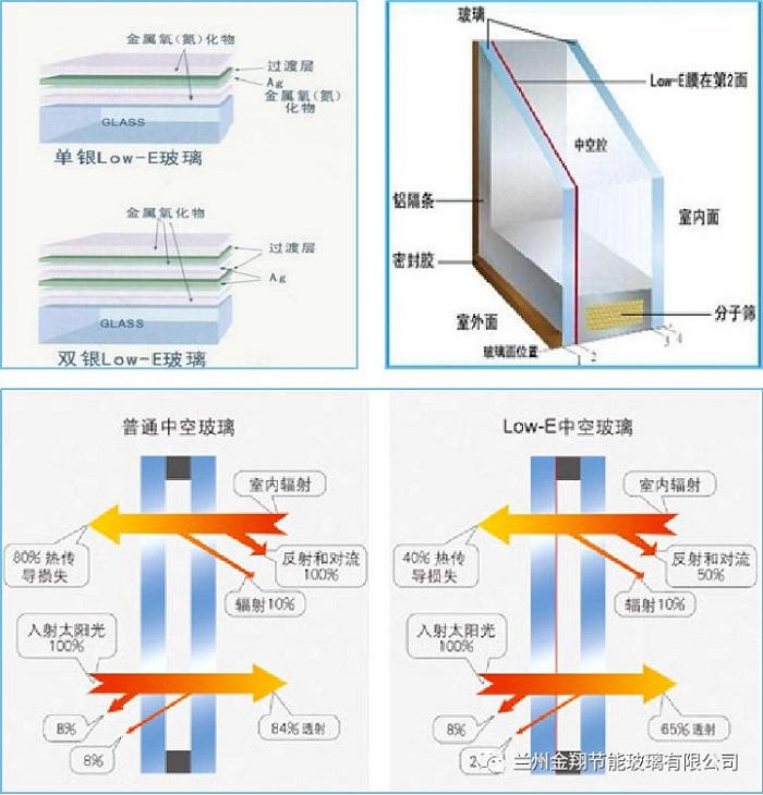 兰州中空玻璃