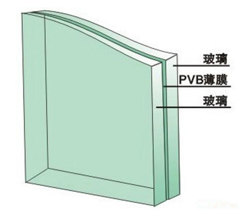 吴忠直销超白玻璃价格